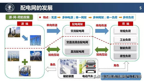 配电网的未来 关键技术与发展路径