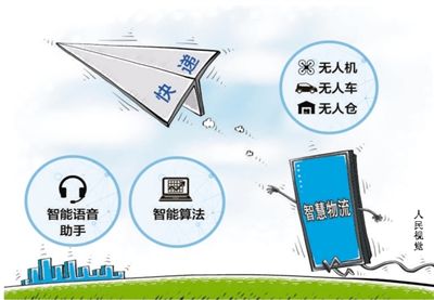 新物流时代 聚焦高质量发展，以技术驱动降本增效