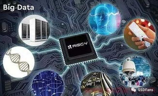 北京君正 以32位嵌入式CPU与低功耗技术引领智能硬件创新