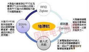 本土物联网发展的4大关键技术成熟度与网络技术开发